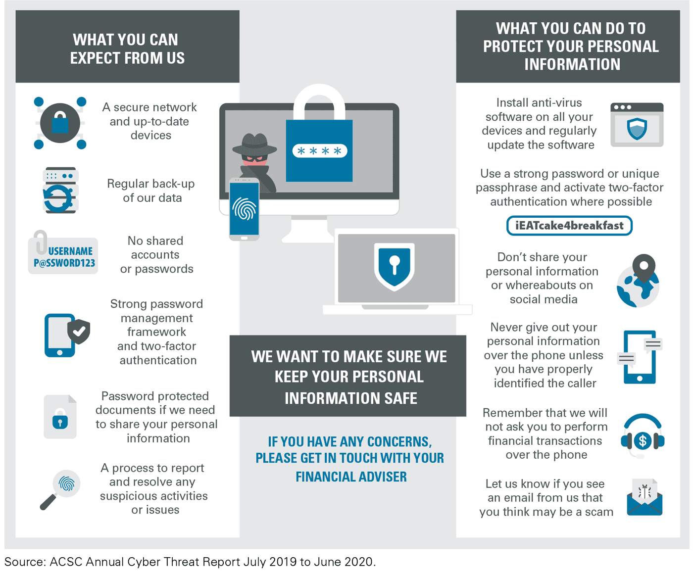 Cyber security